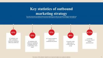 Acquire Potential Customers By Deploying Outbound Advertising Strategies MKT CD V Impressive Attractive
