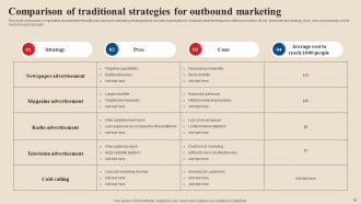 Acquire Potential Customers By Deploying Outbound Advertising Strategies MKT CD V Good Captivating