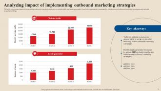 Acquire Potential Customers By Deploying Outbound Advertising Strategies MKT CD V Impressive Captivating