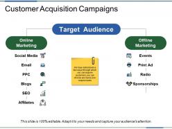 Acquired Customer Relationship Powerpoint Presentation Slides