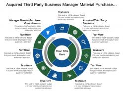 Acquired Third Party Business Manager Material Purchase Commitments