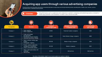 Acquiring App Users Through Various Increasing Mobile Application Users