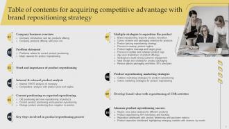 Acquiring Competitive Advantage With Brand Repositioning Strategy Powerpoint Presentation Slides Interactive Template