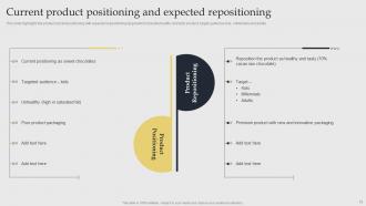 Acquiring Competitive Advantage With Brand Repositioning Strategy Powerpoint Presentation Slides Idea Slides