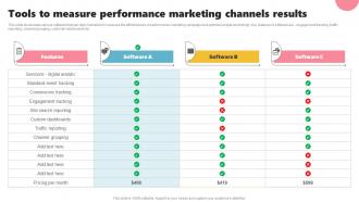 Acquiring Customers Through Search Tools To Measure Performance Marketing Channels MKT SS V