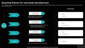 Acquiring Finance For Real Estate Development