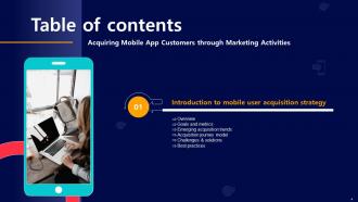 Acquiring Mobile App Customers Through Marketing Activities Powerpoint Presentation Slides Professionally Researched