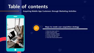 Acquiring Mobile App Customers Through Marketing Activities Powerpoint Presentation Slides Idea Designed