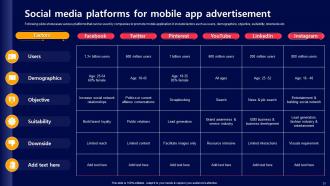 Acquiring Mobile App Customers Through Marketing Activities Powerpoint Presentation Slides Impressive Designed