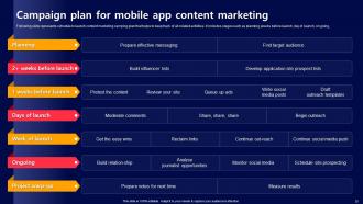 Acquiring Mobile App Customers Through Marketing Activities Powerpoint Presentation Slides Informative Designed