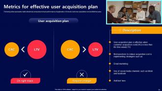 Acquiring Mobile App Customers Through Marketing Activities Powerpoint Presentation Slides Analytical Professional
