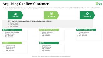 Acquiring our new customer mint investor funding elevator ppt ideas show