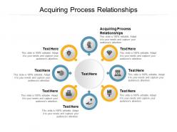 Acquiring process relationships ppt powerpoint presentation infographic template images cpb
