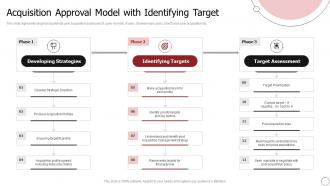 Acquisition Approval Model With Identifying Target