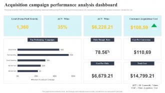 Acquisition Campaign Performance Analysis Dashboard Complete Guide To Customer Acquisition