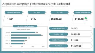 Acquisition Campaign Performance Analysis Dashboard Consumer Acquisition Techniques With CAC