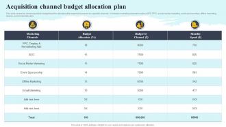 Acquisition Channel Budget Allocation Plan Complete Guide To Customer Acquisition For Startups