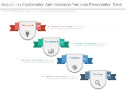 Acquisition Combination Administration Template Presentation Deck