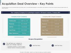 Acquisition Deal Overview Key Points Pitchbook For General And M And A Deal