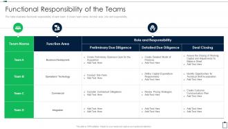 Acquisition Due Diligence Checklist Functional Responsibility Of The Teams