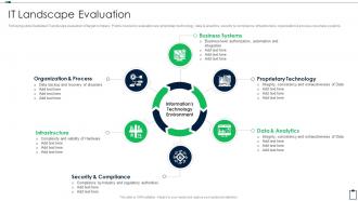 Acquisition Due Diligence Checklist It Landscape Evaluation