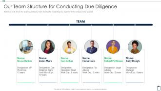 Acquisition Due Diligence Checklist Our Team Structure For Conducting Due Diligence