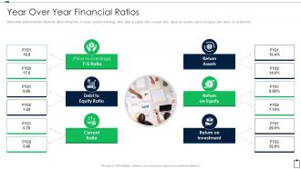 Acquisition Due Diligence Checklist Over Year Financial Ratios