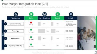 Acquisition Due Diligence Checklist Post Merger Integration Plan