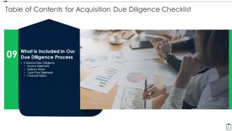 Acquisition Due Diligence Checklist Powerpoint Presentation Slides