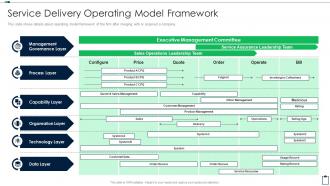Acquisition Due Diligence Checklist Service Delivery Operating Model Framework
