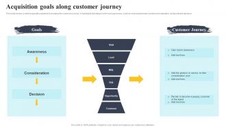 Acquisition Goals Along Customer Journey Complete Guide To Customer Acquisition For Startups