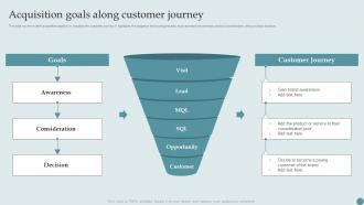 Acquisition Goals Along Customer Journey Consumer Acquisition Techniques With CAC