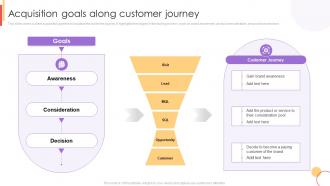 Acquisition Goals Along Customer Journey New Customer Acquisition Strategies To Drive Business