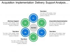 Acquisition implementation delivery support analysis design system build