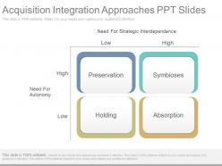 Acquisition integration approaches ppt slides