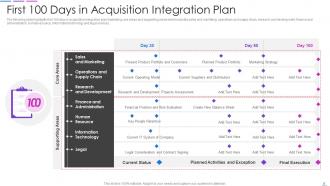Acquisition Integration Plan Powerpoint PPT Template Bundles ...