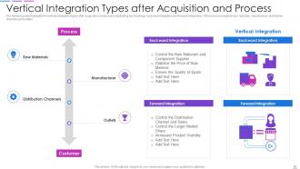 Acquisition Integration Plan Powerpoint PPT Template Bundles