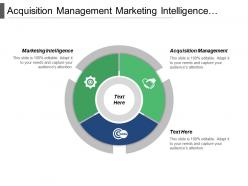 Acquisition management marketing intelligence financial management strategic management cpb