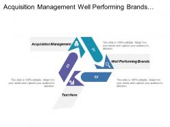 Acquisition management well performing brands changing customer needs