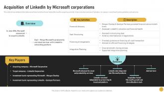 Acquisition Of Linkedin By Microsoft Comprehensive Guide On Investment Banking Concepts Fin SS