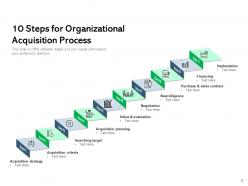 Acquisition Process Business Strategy Organizational Growth Enterprise Methodology