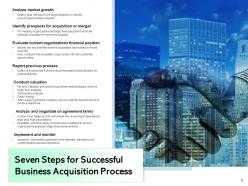 Acquisition Process Business Strategy Organizational Growth Enterprise Methodology
