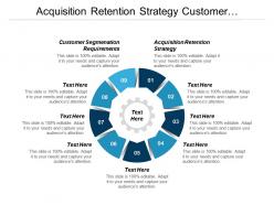 Acquisition retention strategy customer segmentation requirements security analyst cpb