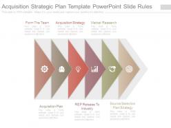 Acquisition strategic plan template powerpoint slide rules