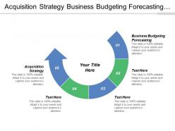 Acquisition Strategy Business Budgeting Forecasting Management Styles Lead Generation
