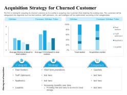 Acquisition strategy for churned customer cloud ppt powerpoint presentation gallery