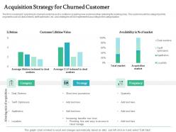 Acquisition strategy for churned customer handling customer churn prediction golden opportunity ppt grid