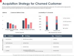Acquisition strategy for churned customer ppt powerpoint presentation pictures example