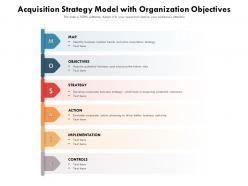 Acquisition Strategy Model With Organization Objectives