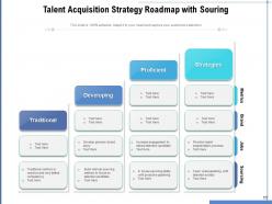 Acquisition Strategy Organization Negotiation Technology Growth Planning
